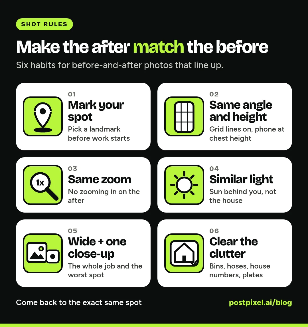 Checklist graphic with six rules for before-and-after photos: 1 mark your spot, 2 same angle and height, 3 same zoom, 4 similar light, 5 wide shot plus one close-up, 6 clear the clutter