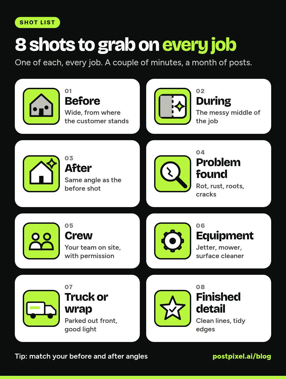 Shot list checklist with icons for the 8 photos to take on every job: 1 before, 2 during, 3 after, 4 problem found, 5 crew, 6 equipment, 7 truck or wrap, 8 finished detail