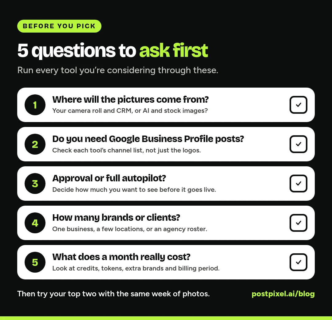 Checklist graphic with five questions to ask before picking a tool: where the pictures will come from, whether you need Google Business Profile posts, approval or full autopilot, how many brands or clients, and what a month really costs
